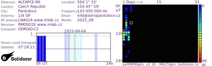 ALFAPCE-R0_082025.jpg