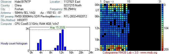 BI7NTP_052026.jpg