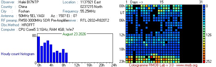 BI7NTP_082026.jpg