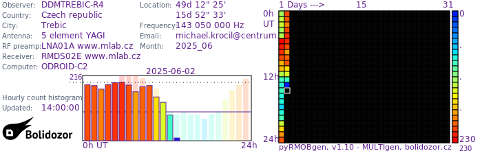DDMTREBIC-R4_062025.jpg