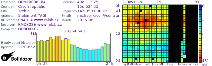 DDMTREBIC-R4_062026.jpg