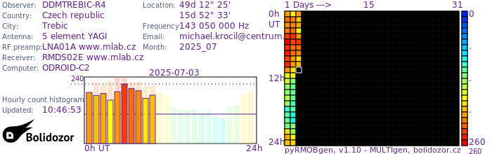 DDMTREBIC-R4_072025.jpg