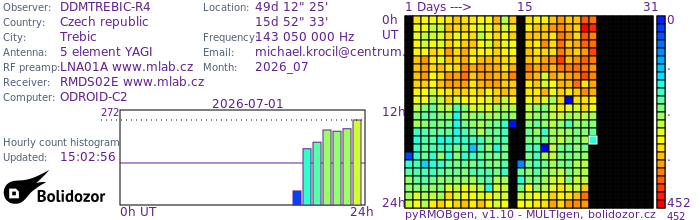 DDMTREBIC-R4_072026.jpg