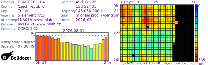DDMTREBIC-R4_082026.jpg