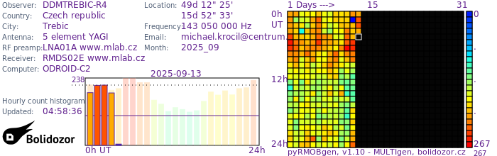 DDMTREBIC-R4_092025.jpg