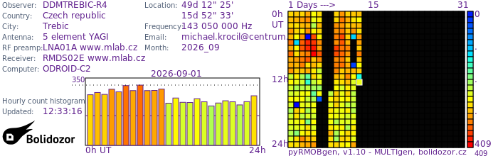 DDMTREBIC-R4_092026.jpg