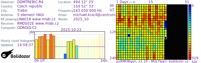 DDMTREBIC-R4_102025.jpg