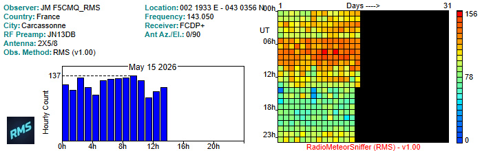 F5CMQ_RMS_052026.jpg