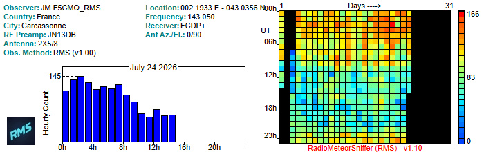 F5CMQ_RMS_072026.jpg