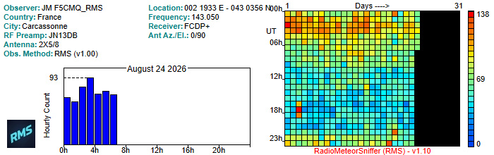 F5CMQ_RMS_082026.jpg