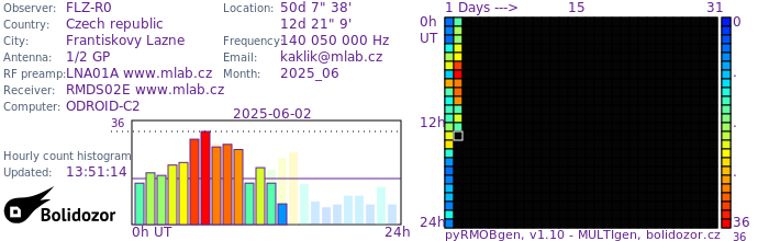 FLZ-R0_062025.jpg