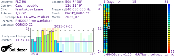 FLZ-R0_072025.jpg
