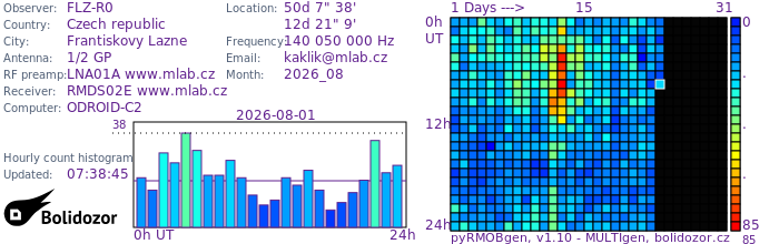 FLZ-R0_082026.jpg