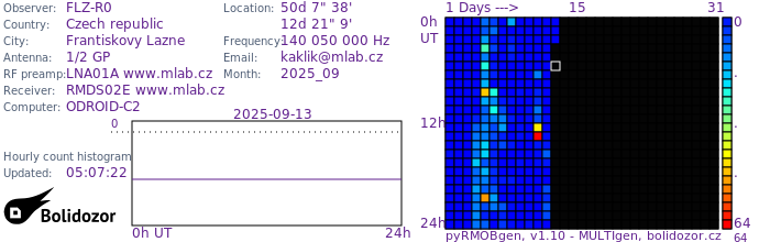 FLZ-R0_092025.jpg