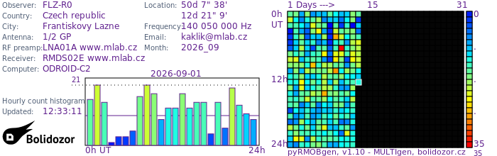 FLZ-R0_092026.jpg