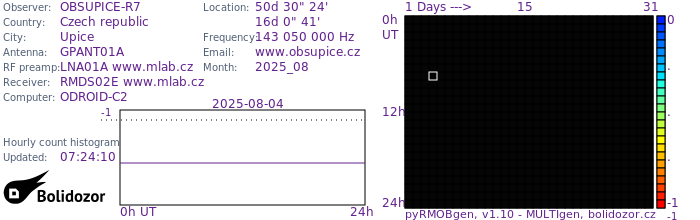 OBSUPICE-R7_082025.jpg