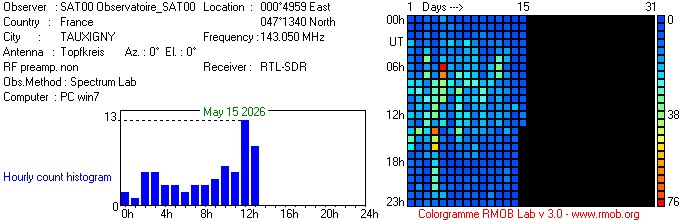 Observatoire_SAT00_052026.jpg