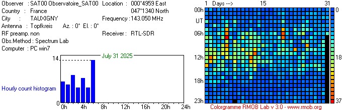 Observatoire_SAT00_072025.jpg