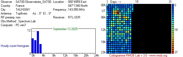 Observatoire_SAT00_092025.jpg