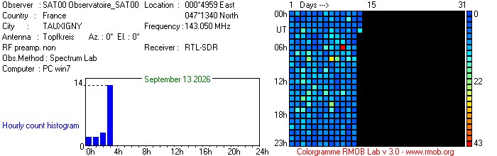 Observatoire_SAT00_092026.jpg