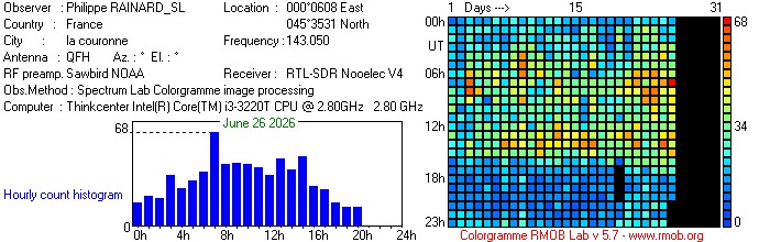 RAINARD_SL_062026.jpg