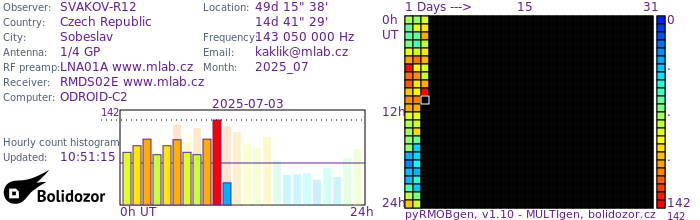 SVAKOV-R12_072025.jpg