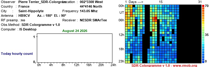 Terrier_SDR-Colorgram_082026.jpg