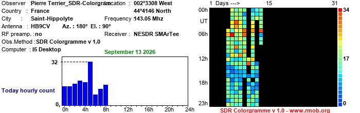 Terrier_SDR-Colorgram_092026.jpg