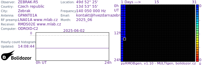 ZEBRAK-R5_062025.jpg
